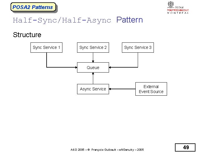 POSA 2 Patterns Half-Sync/Half-Async Pattern Structure Sync Service 1 Sync Service 2 Sync Service