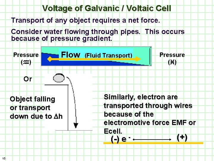Voltage of Galvanic / Voltaic Cell Transport of any object requires a net force.