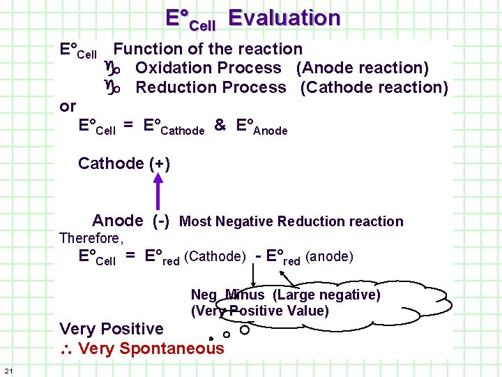 E°Cell Evaluation E°Cell Function of the reaction Oxidation Process (Anode reaction) Reduction Process (Cathode