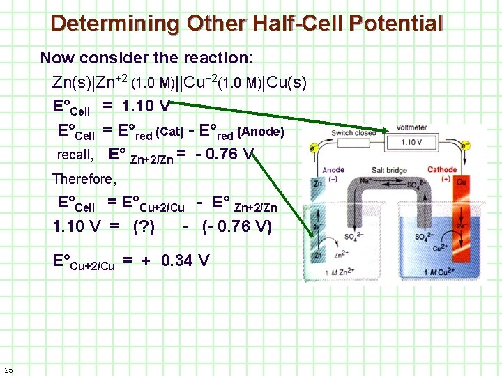 Determining Other Half-Cell Potential Now consider the reaction: Zn(s)|Zn+2 (1. 0 M)||Cu+2(1. 0 M)|Cu(s)