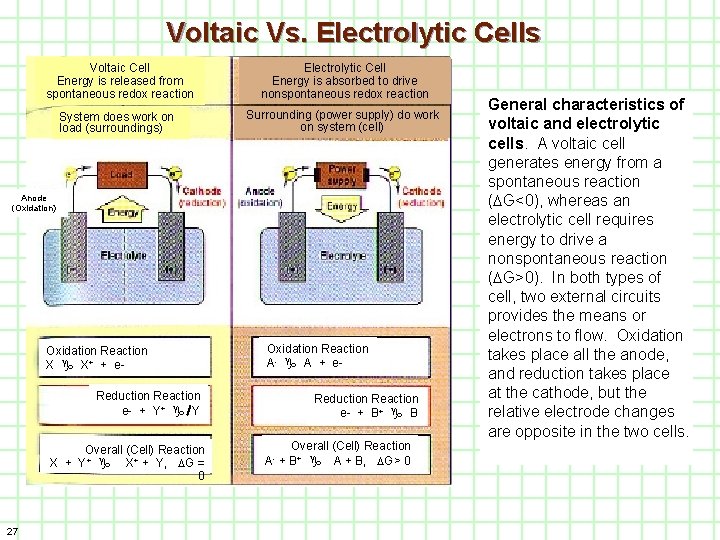 Voltaic Vs. Electrolytic Cells Voltaic Cell Energy is released from spontaneous redox reaction Electrolytic