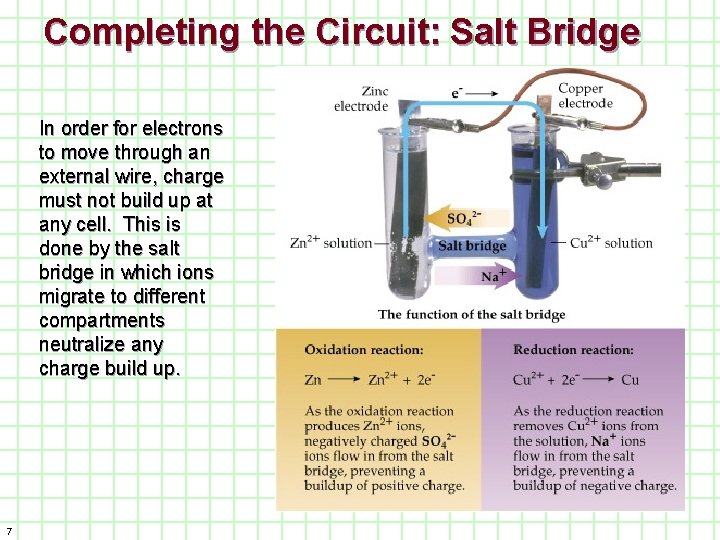 Completing the Circuit: Salt Bridge In order for electrons to move through an external