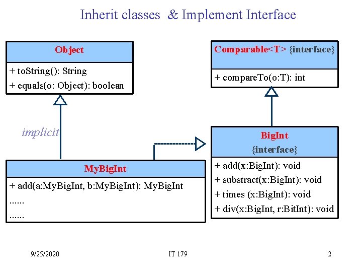 Inherit classes & Implement Interface Comparable<T> {interface} Object + to. String(): String + equals(o: