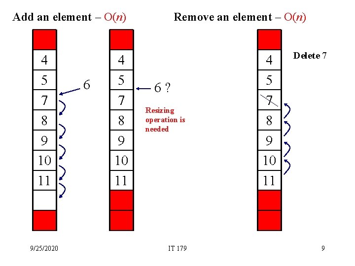 Add an element – O(n) Remove an element – O(n) 4 5 7 8