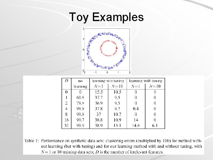 Toy Examples 