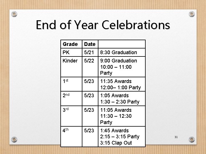 End of Year Celebrations Grade Date PK 5/21 8: 30 Graduation Kinder 5/22 9: