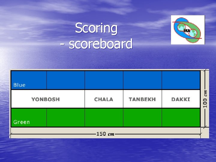 Scoring - scoreboard Scoring - scoreboard