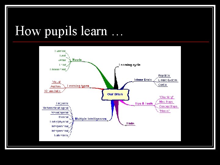 How pupils learn … How pupils learn …