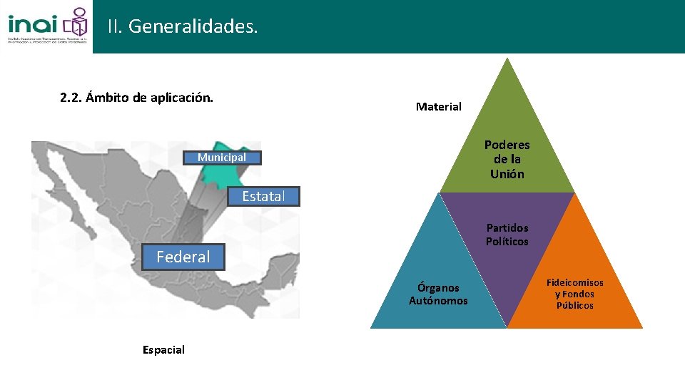 II. Generalidades. 2. 2. Ámbito de aplicación. Material Poderes de la Unión Municipal Estatal