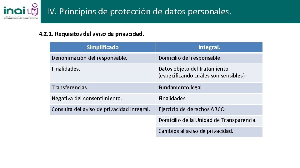 IV. Principios de protección de datos personales. 4. 2. 1. Requisitos del aviso de