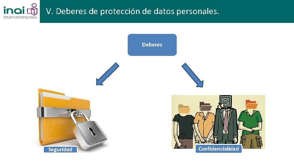 V. Deberes de protección de datos personales. Deberes Seguridad Confidencialidad 