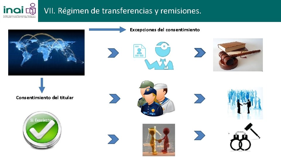 VII. Régimen de transferencias y remisiones. Excepciones del consentimiento Consentimiento del titular 