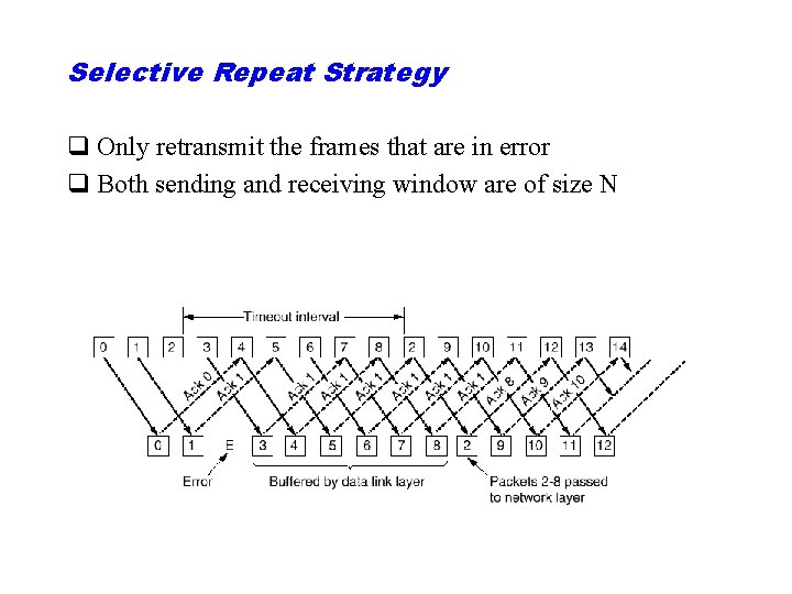 Selective Repeat Strategy q Only retransmit the frames that are in error q Both