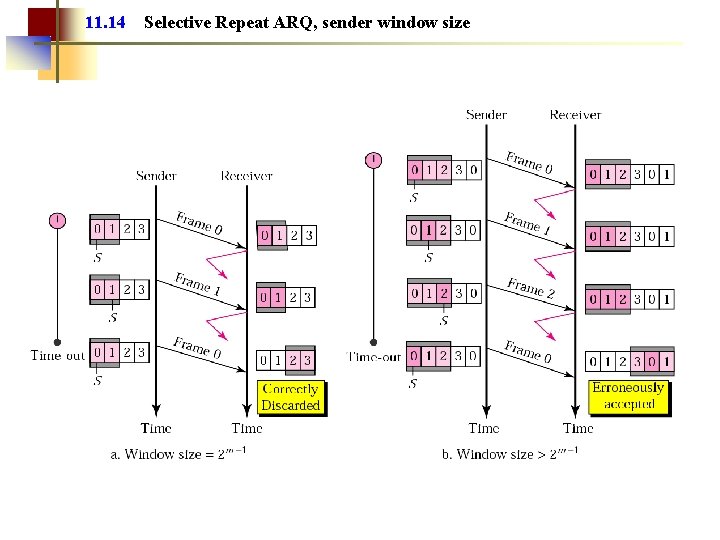 11. 14 Selective Repeat ARQ, sender window size 