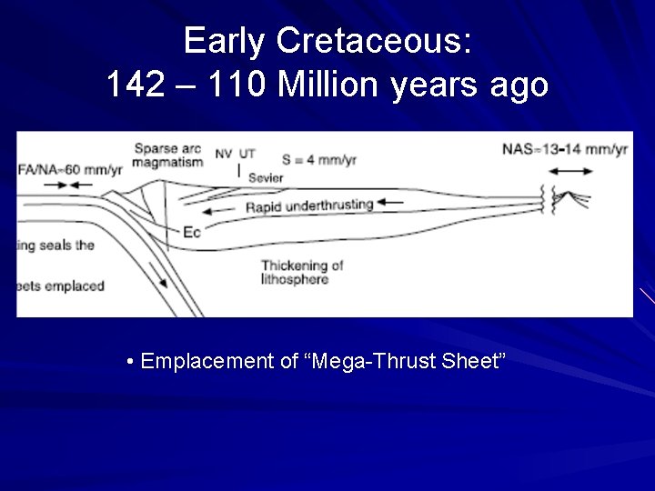 Early Cretaceous: 142 – 110 Million years ago • Emplacement of “Mega-Thrust Sheet” 