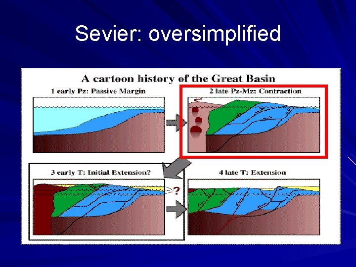 Sevier: oversimplified 