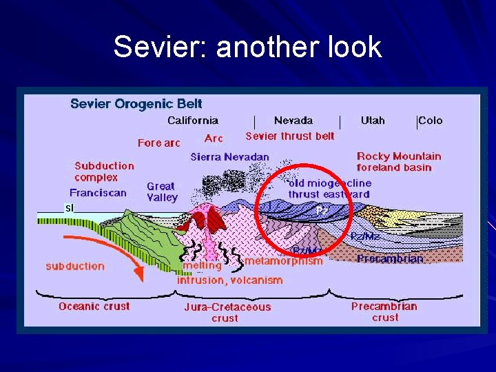 Sevier: another look 