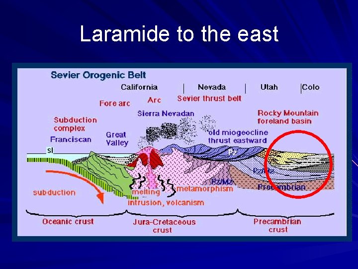 Laramide to the east 
