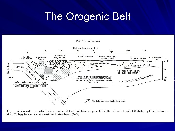 The Orogenic Belt 