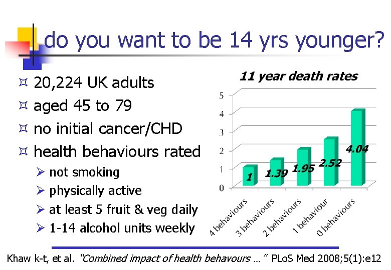 do you want to be 14 yrs younger? 20, 224 UK adults aged 45