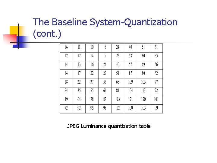 The Baseline System-Quantization (cont. ) JPEG Luminance quantization table 