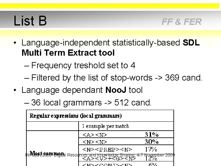 List B FF & FER • Language-independent statistically-based SDL Multi Term Extract tool –