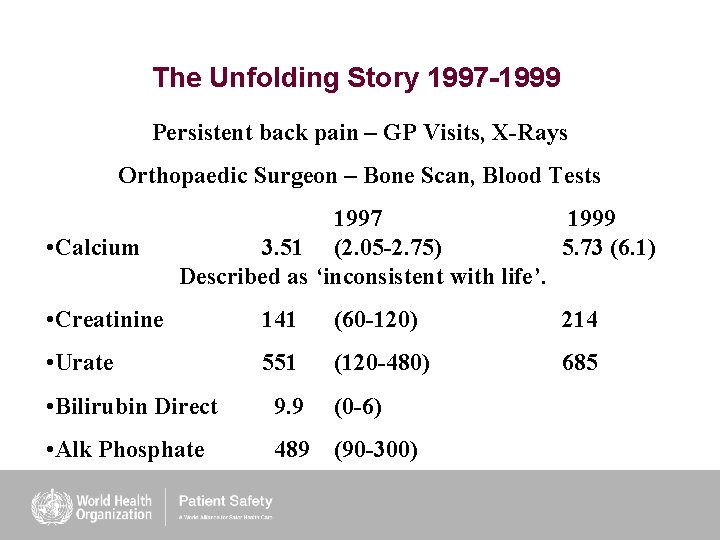 The Unfolding Story 1997 -1999 Persistent back pain – GP Visits, X-Rays Orthopaedic Surgeon