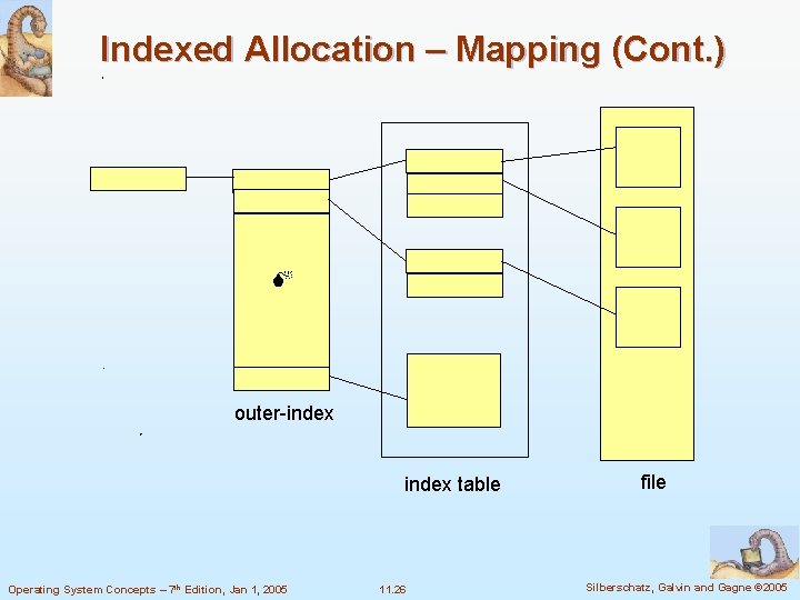 Indexed Allocation – Mapping (Cont. ) outer-index table Operating System Concepts – 7 th