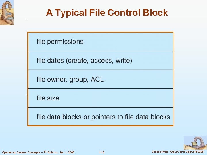 A Typical File Control Block Operating System Concepts – 7 th Edition, Jan 1,