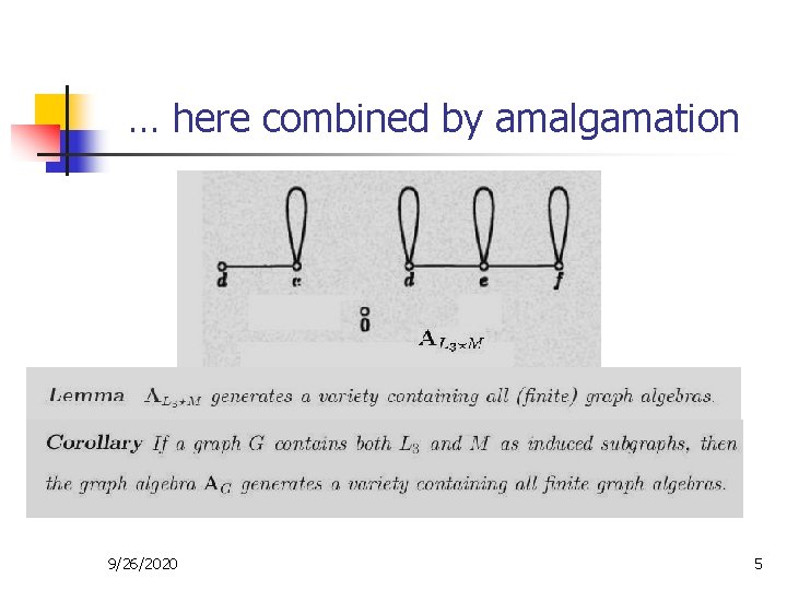 Equational Complexity of Graph Algebras Is the Triangle