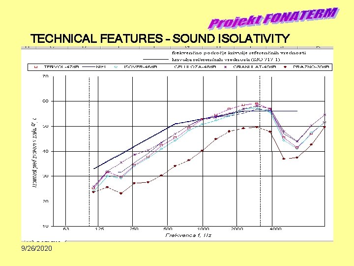 TECHNICAL FEATURES – SOUND ISOLATIVITY 9/26/2020 