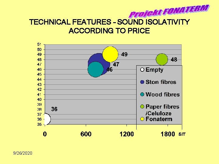 TECHNICAL FEATURES – SOUND ISOLATIVITY ACCORDING TO PRICE 9/26/2020 