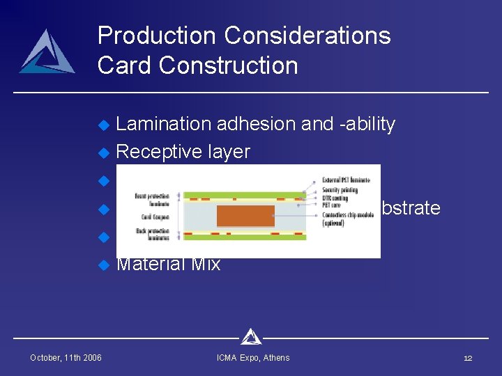 Production Considerations Card Construction u u u October, 11 th 2006 Lamination adhesion and