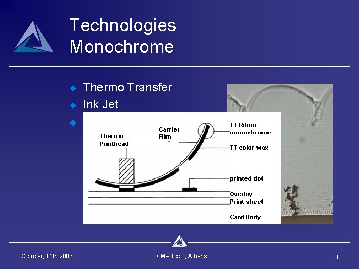 Technologies Monochrome u u u October, 11 th 2006 Thermo Transfer Ink Jet Laser