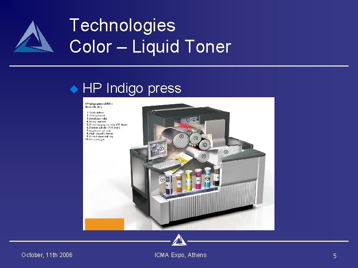 Technologies Color – Liquid Toner u October, 11 th 2006 HP Indigo press ICMA Technologies Color – Liquid Toner u October, 11 th 2006 HP Indigo press ICMA