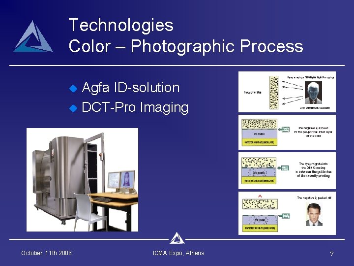 Technologies Color – Photographic Process u u October, 11 th 2006 Agfa ID-solution DCT-Pro