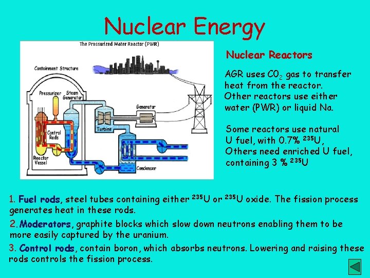 Nuclear Energy Nuclear Reactors AGR uses C 02 gas to transfer heat from the