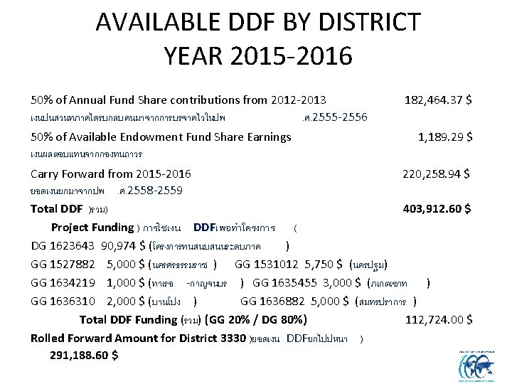 AVAILABLE DDF BY DISTRICT YEAR 2015 -2016 50% of Annual Fund Share contributions from
