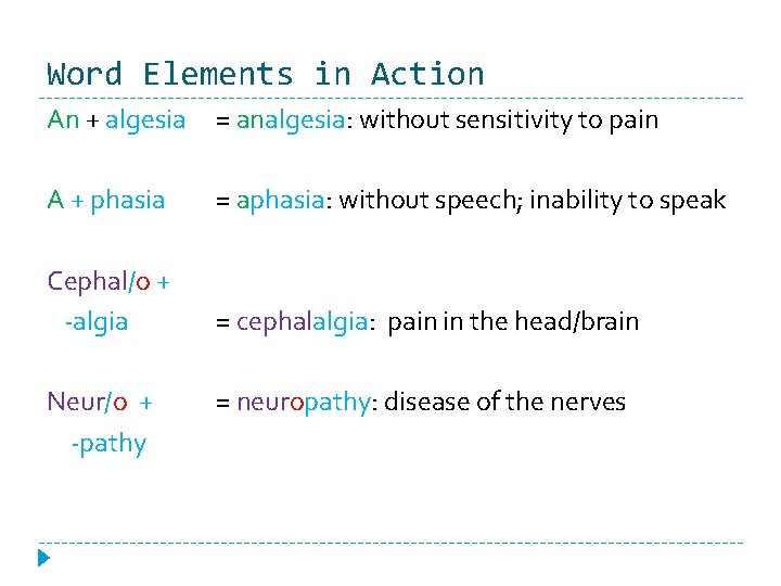 Word Elements in Action An + algesia = analgesia: without sensitivity to pain A