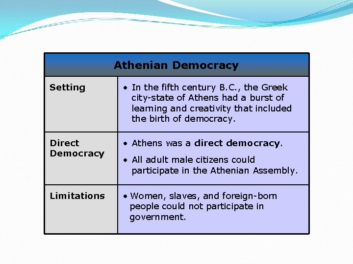 Athenian Democracy Setting • In the fifth century B. C. , the Greek city-state
