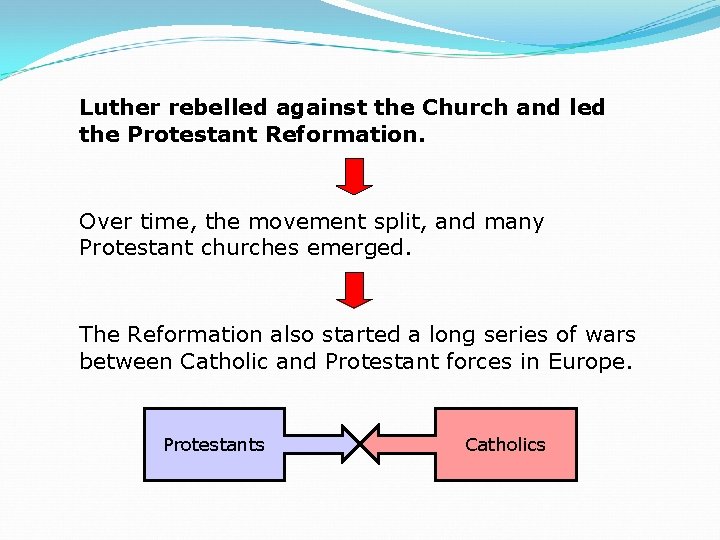 Luther rebelled against the Church and led the Protestant Reformation. Over time, the movement