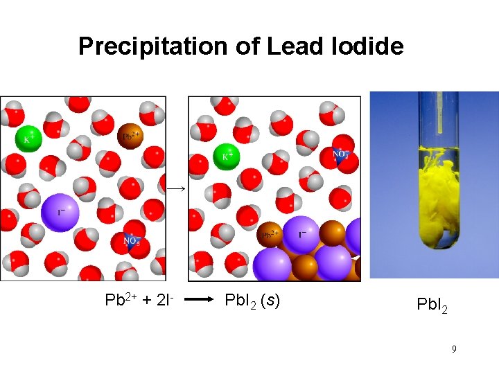 Precipitation of Lead Iodide Pb 2+ + 2 I- Pb. I 2 (s) Pb.