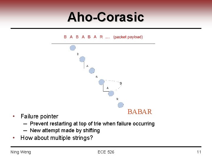 Aho-Corasic BABAR • Failure pointer ─ Prevent restarting at top of trie when failure