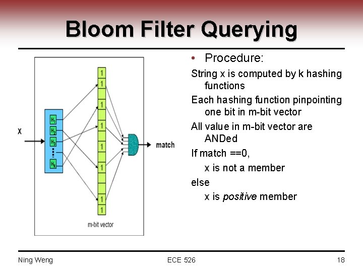 Bloom Filter Querying • Procedure: String x is computed by k hashing functions Each