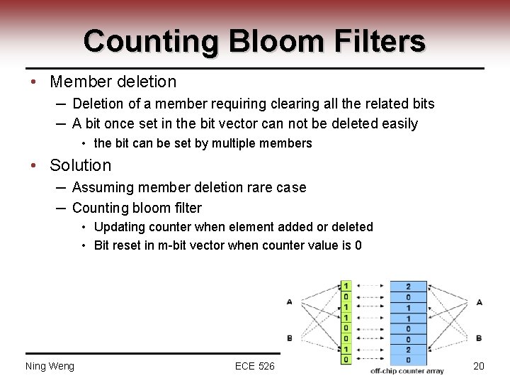 Counting Bloom Filters • Member deletion ─ Deletion of a member requiring clearing all