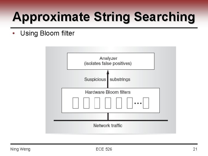 Approximate String Searching • Using Bloom filter Ning Weng ECE 526 21 