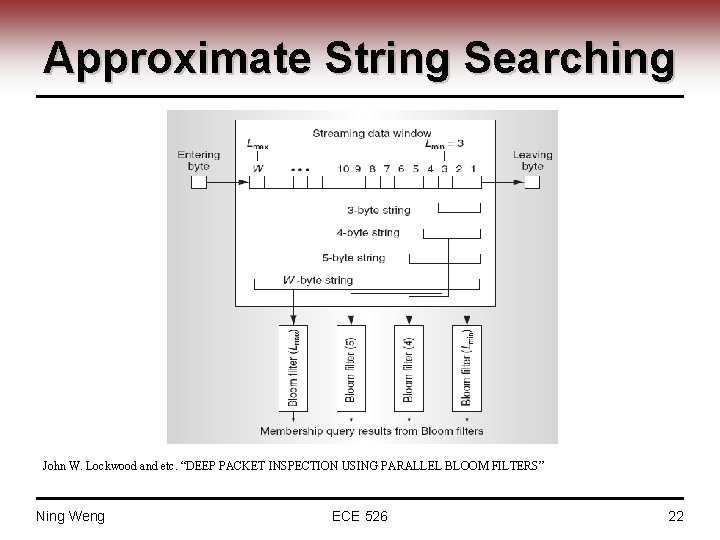 Approximate String Searching John W. Lockwood and etc. “DEEP PACKET INSPECTION USING PARALLEL BLOOM