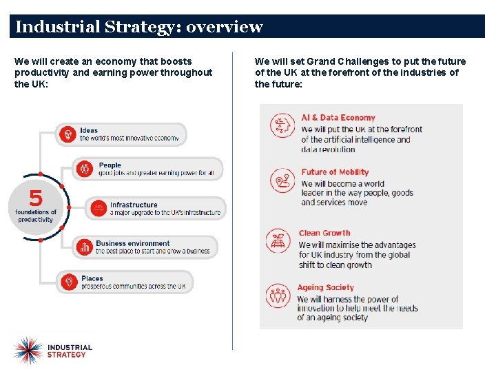 Industrial Strategy: overview We will create an economy that boosts productivity and earning power