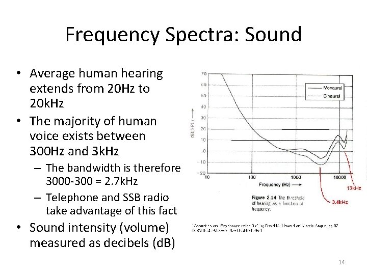 Frequency Spectra: Sound • Average human hearing extends from 20 Hz to 20 k.