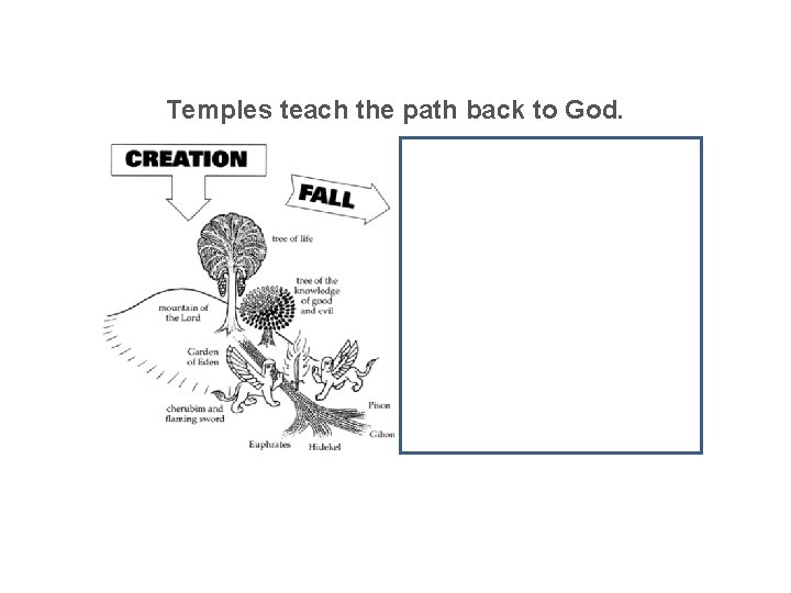 Temples teach the path back to God. Temples teach the path back to God.